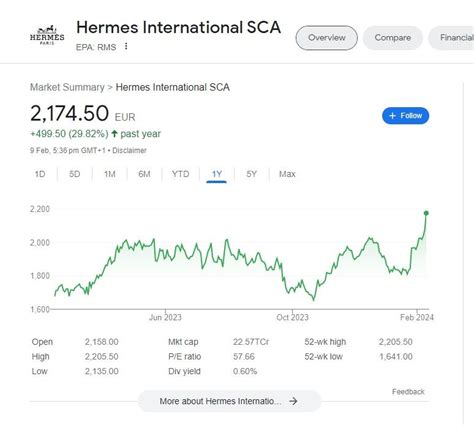 share price hermes